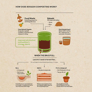 Duo / BOKA-Compost Océan 9,6L x2 (en filets de pêche recyclés)